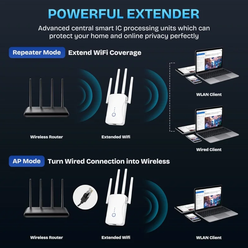 1200Mbps Çift Bantlı WiFi Tekr - Home Improvement Hardware incelemesi ve fiyatı